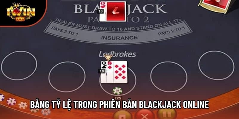 Bảng tỷ lệ trong phiên bản Blackjack online