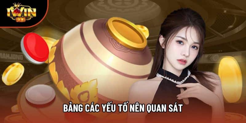 Bảng các yếu tố nên quan sát