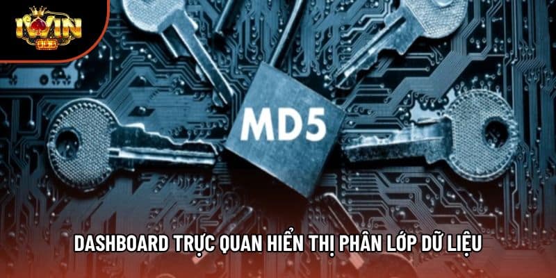 Dashboard trực quan hiển thị phân lớp dữ liệu