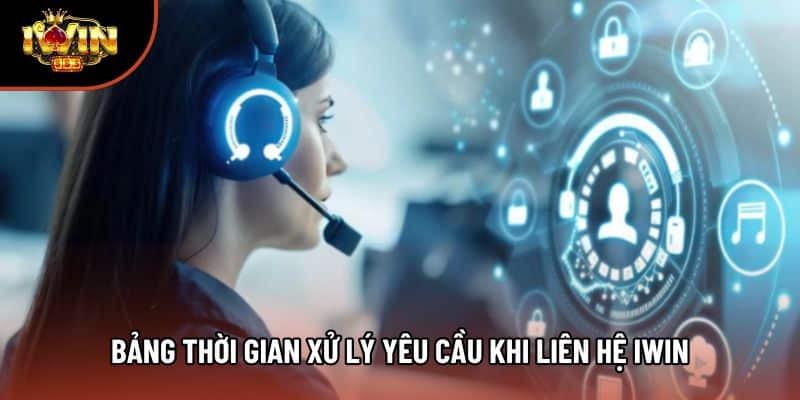 Bảng thời gian xử lý yêu cầu khi liên hệ iwin