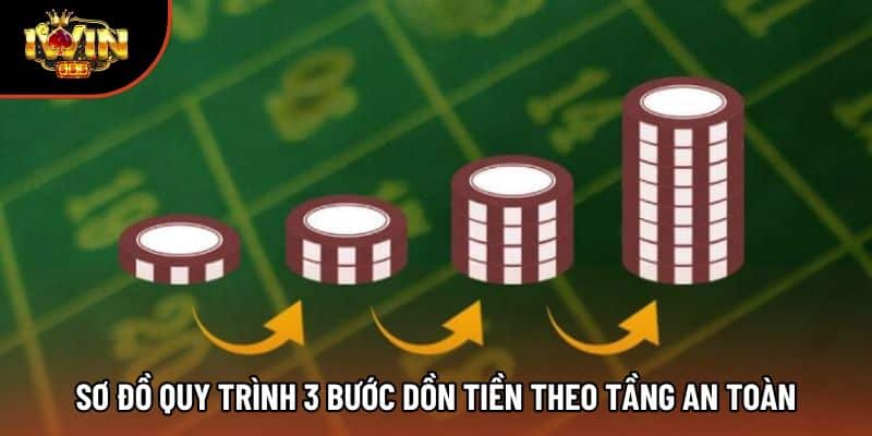Sơ đồ quy trình 3 bước dồn tiền theo tầng an toàn