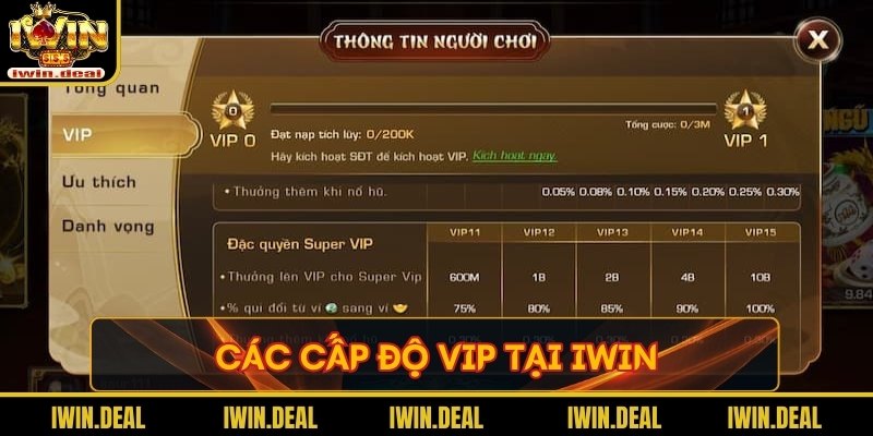 Các cấp độ VIP tại Iwin