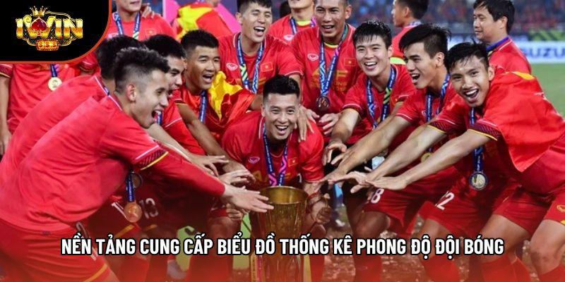 Nền tảng cung cấp biểu đồ thống kê phong độ đội bóng Nền tảng cung cấp biểu đồ thống kê phong độ đội bóng